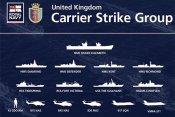 Carrier Stike Group