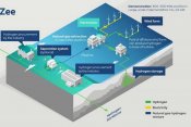 Het H2opZee plan. (Afb.: RWE)